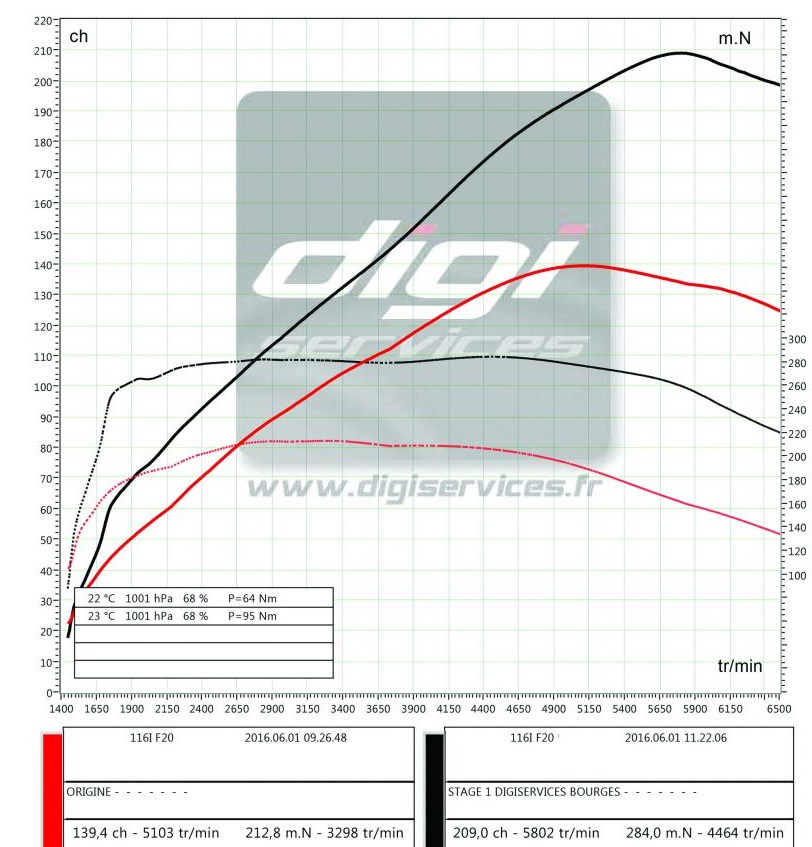 Gain de puissance d'une bmw série 1 F20